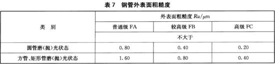 华体会官方网页版装饰管执行标准12