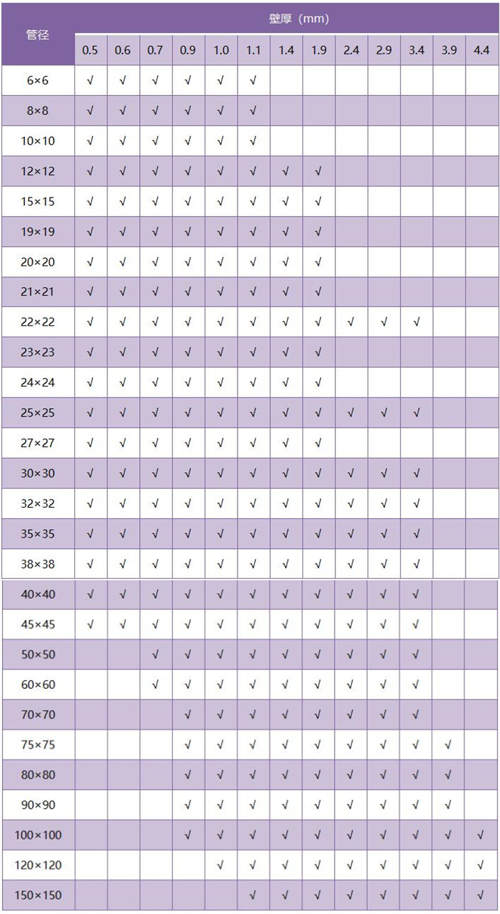 304华体会官方网页版方管厚度规格
