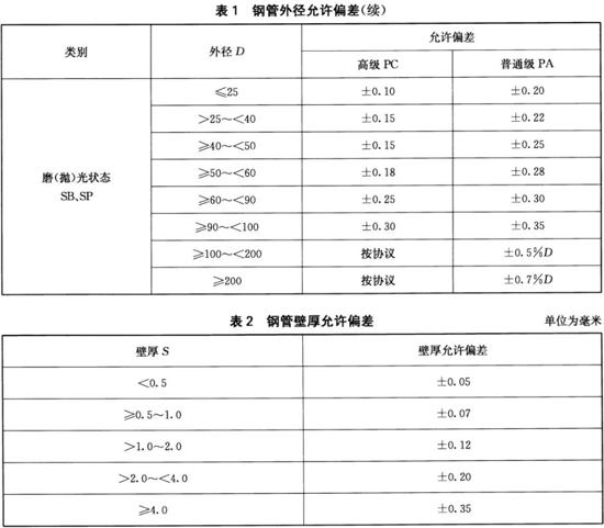 华体会官方网页版装饰管执行标准10