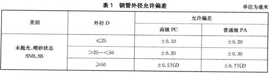 华体会官方网页版装饰管执行标准9