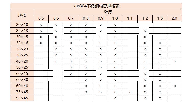 sus304华体会官方网页版管规格