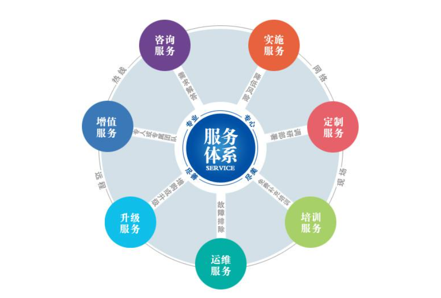 华体会官方网页版焊管增值服务
