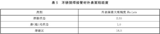 华体会官方网页版装饰管执行标准3