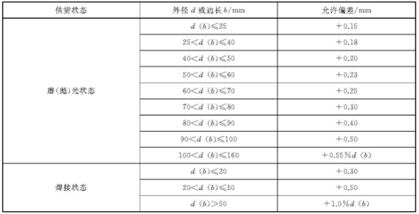华体会官方网页版装饰管