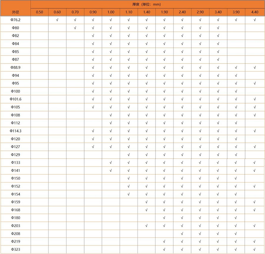 316L华体会官方网页版圆管规格