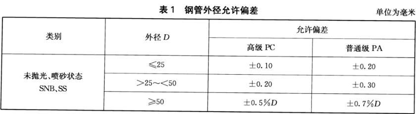 装饰用焊接华体会官方网页版管标准