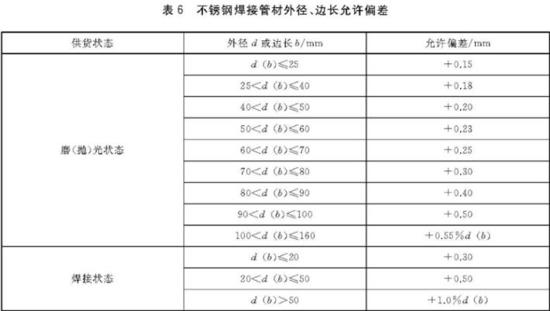 华体会官方网页版装饰管执行标准4