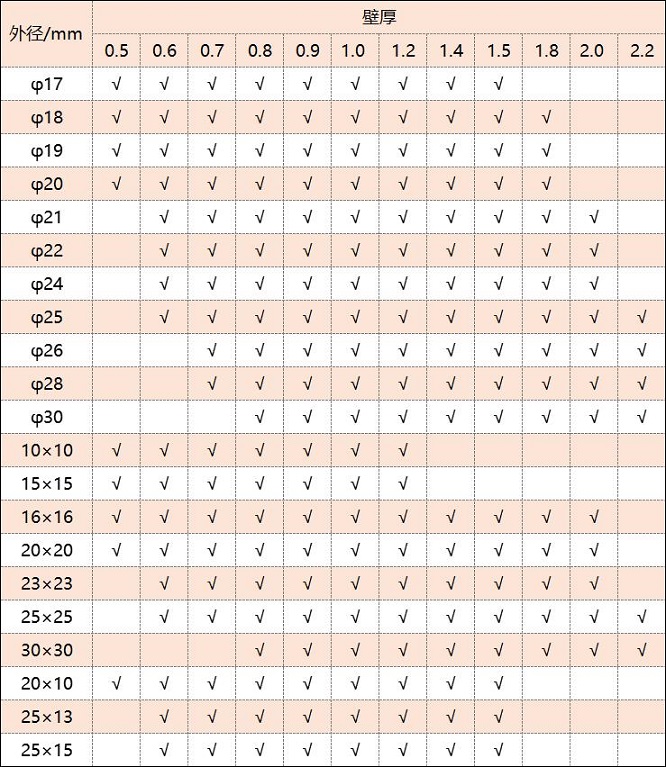 316华体会官方网页版管厚度规格表
