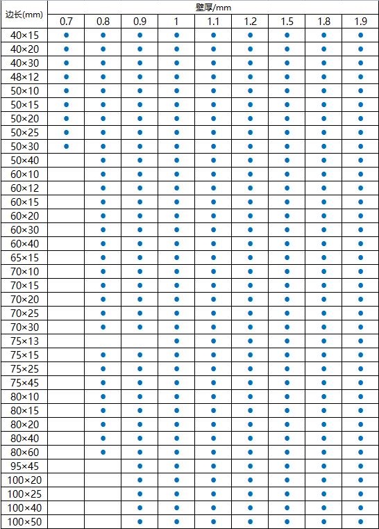 304华体会官方网页版方管规格
