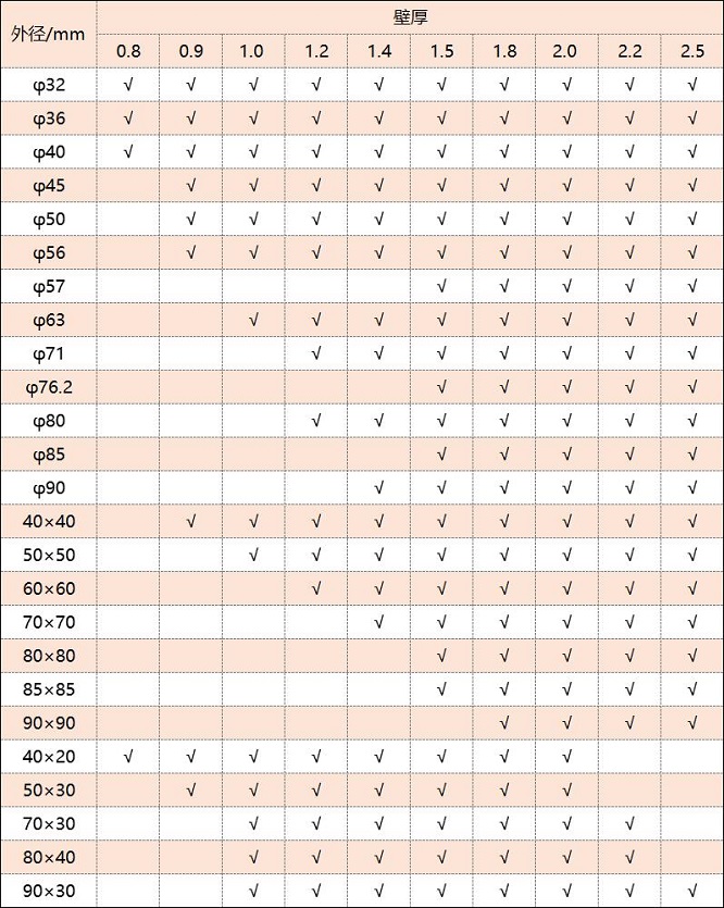 316华体会官方网页版管厚度规格表