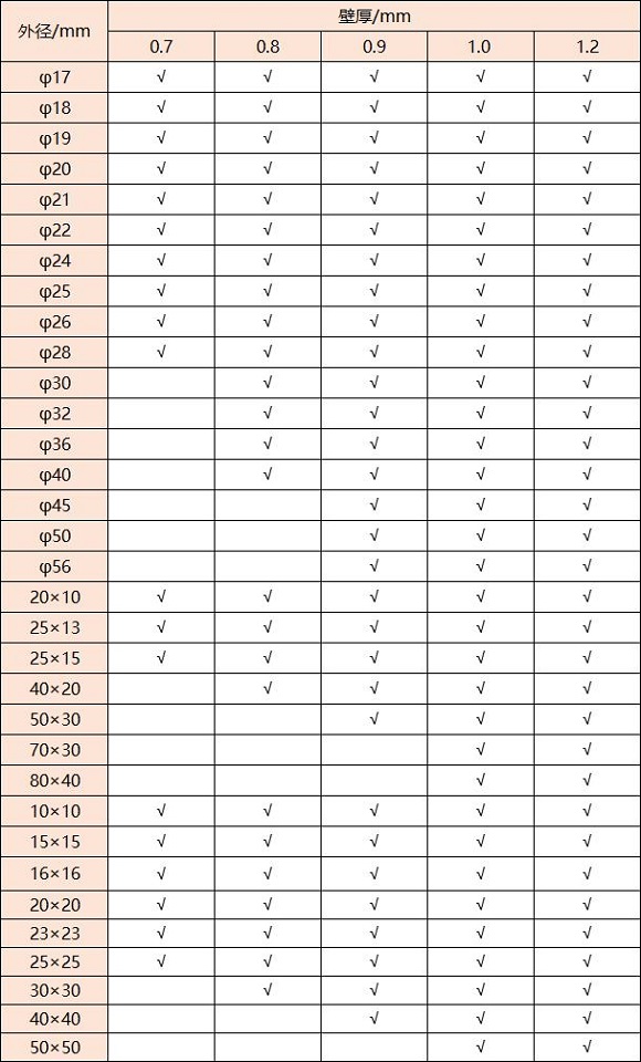 316华体会官方网页版管壁厚对照表