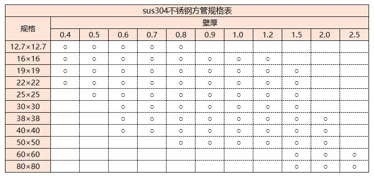 sus304华体会官方网页版管规格