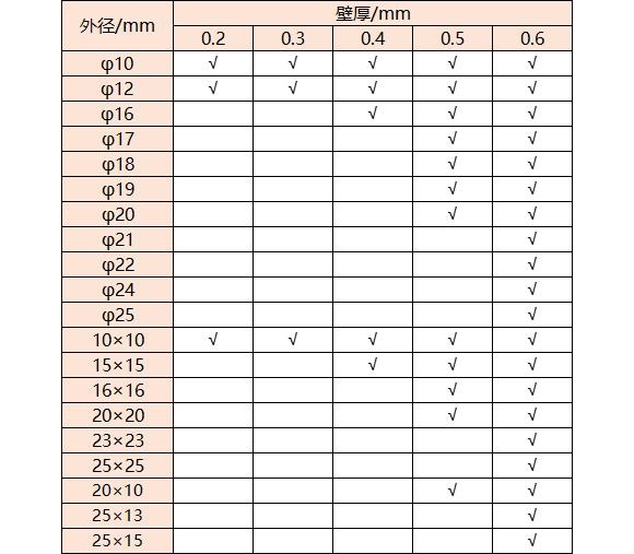 316华体会官方网页版管壁厚对照表