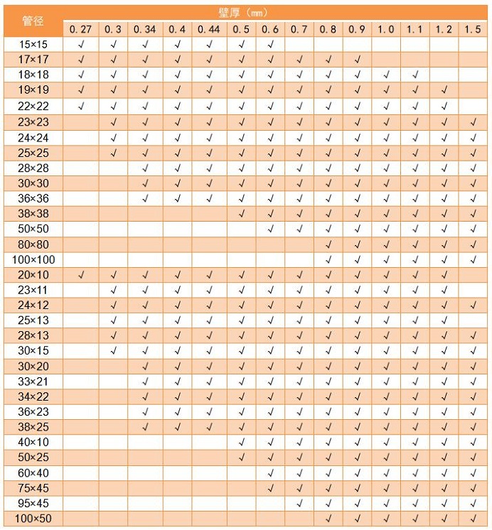 304华体会官方网页版管管径规格表