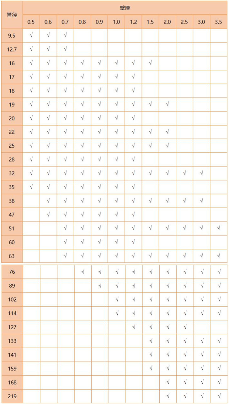 316L华体会官方网页版管规格尺寸表