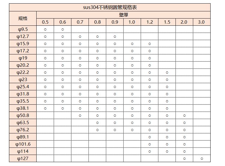 sus304华体会官方网页版管规格