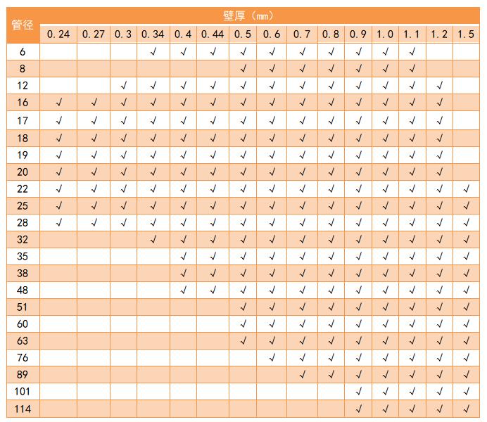 304华体会官方网页版管管径规格表