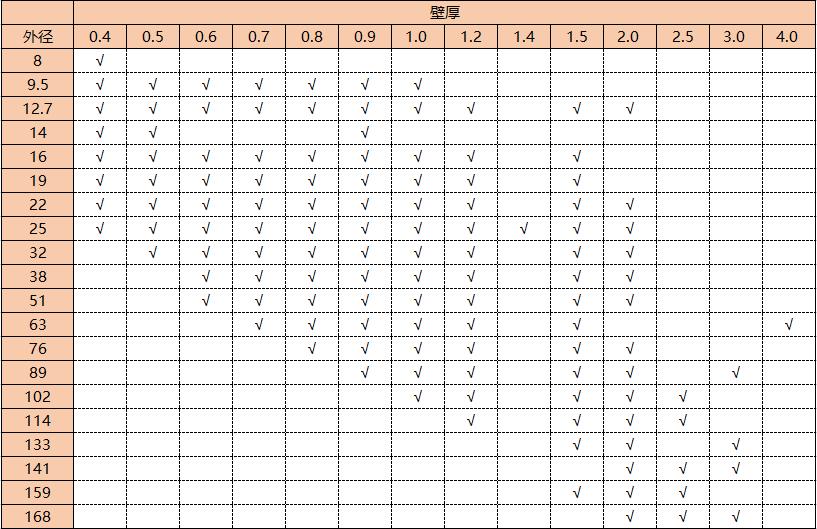 304华体会官方网页版管圆管规格表