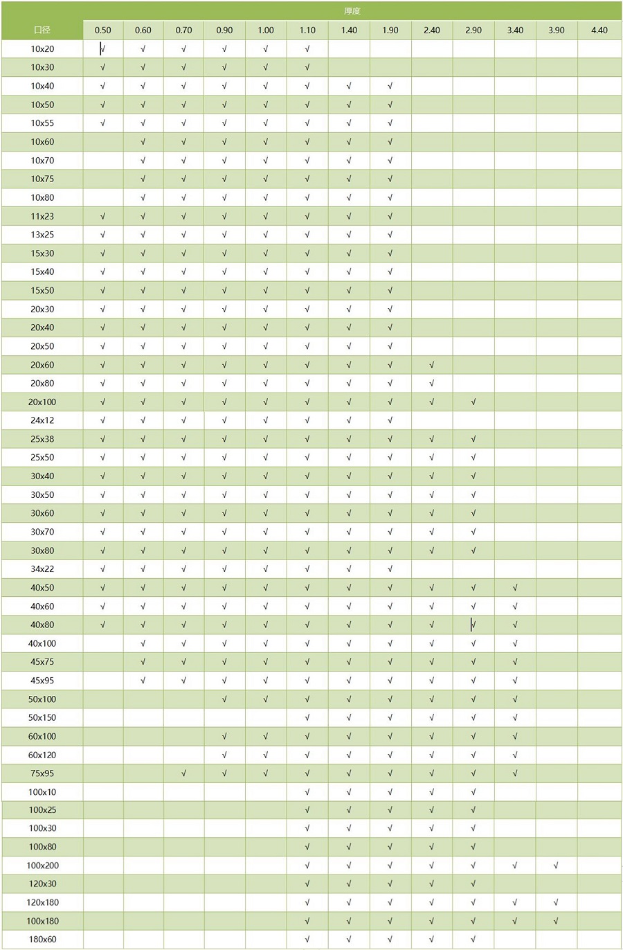 304华体会官方网页版方管通用尺寸规格表