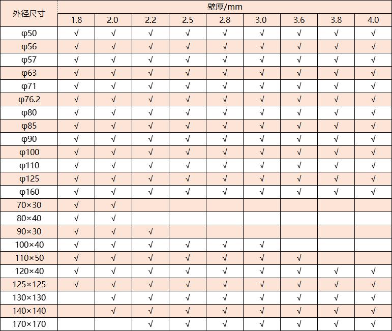 304华体会官方网页版管厚度规格