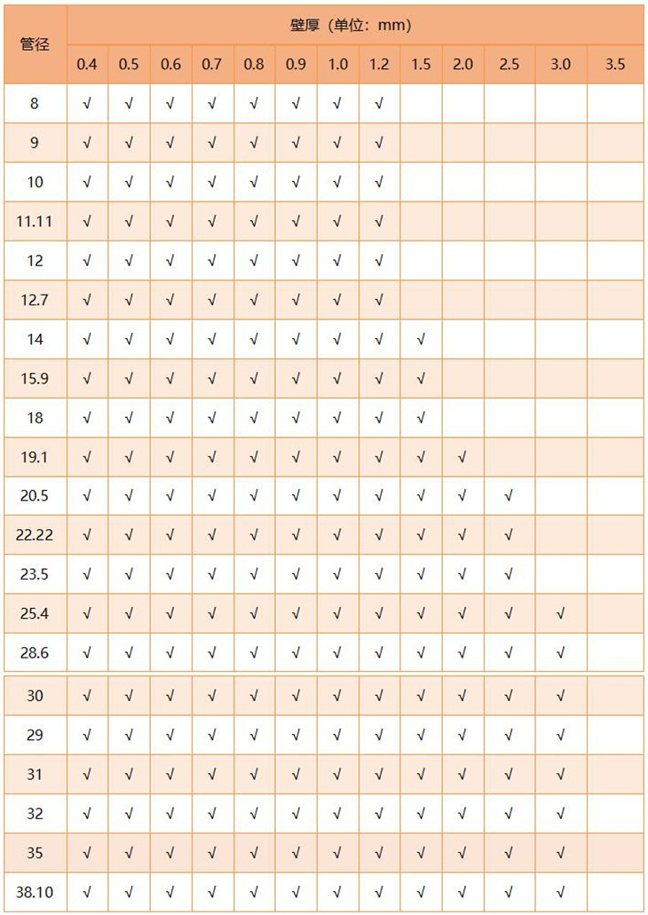 316华体会官方网页版圆管直径规格