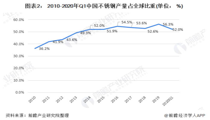 304华体会官方网页版装饰管现状