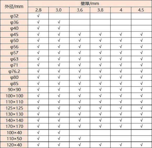 316华体会官方网页版管壁厚对照表