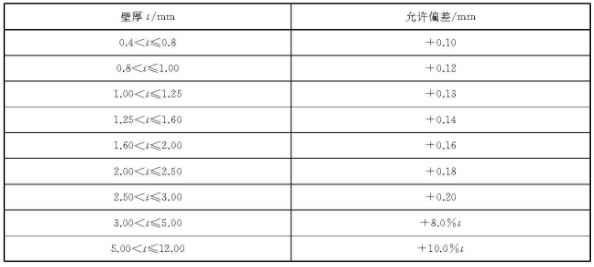 华体会官方网页版装饰管