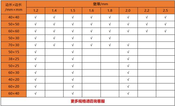 薄壁华体会官方网页版制品管规格——置物架专用