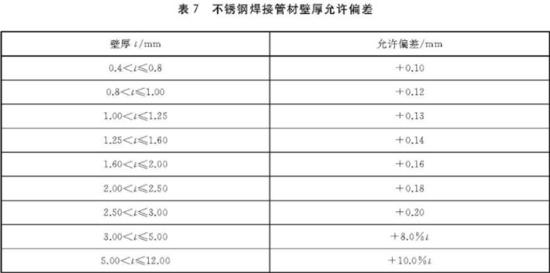 华体会官方网页版装饰管执行标准5