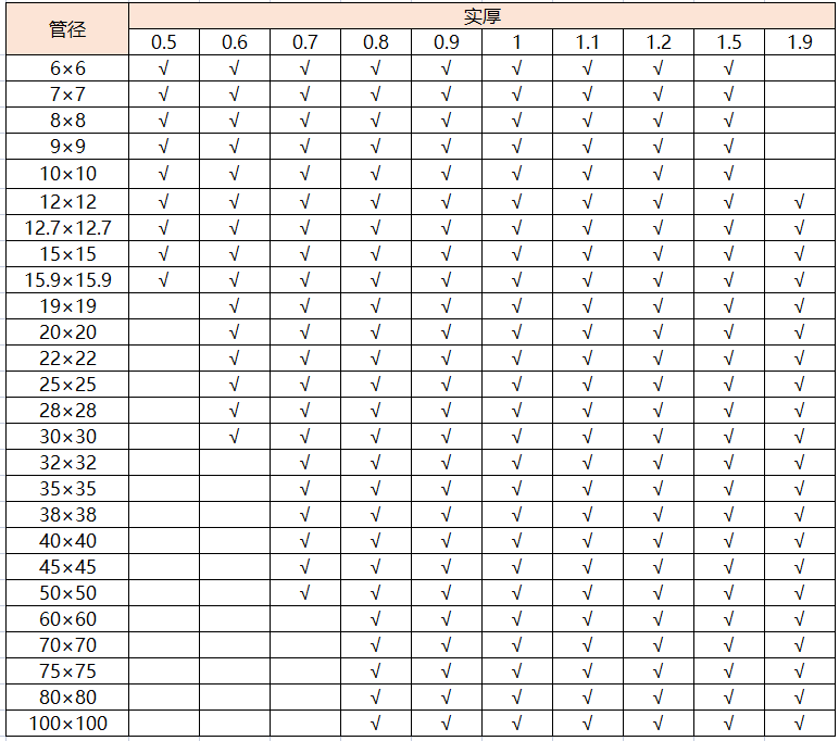 华体会官方网页版201方管厚度