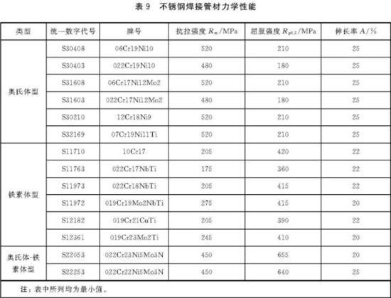 华体会官方网页版装饰管执行标准7