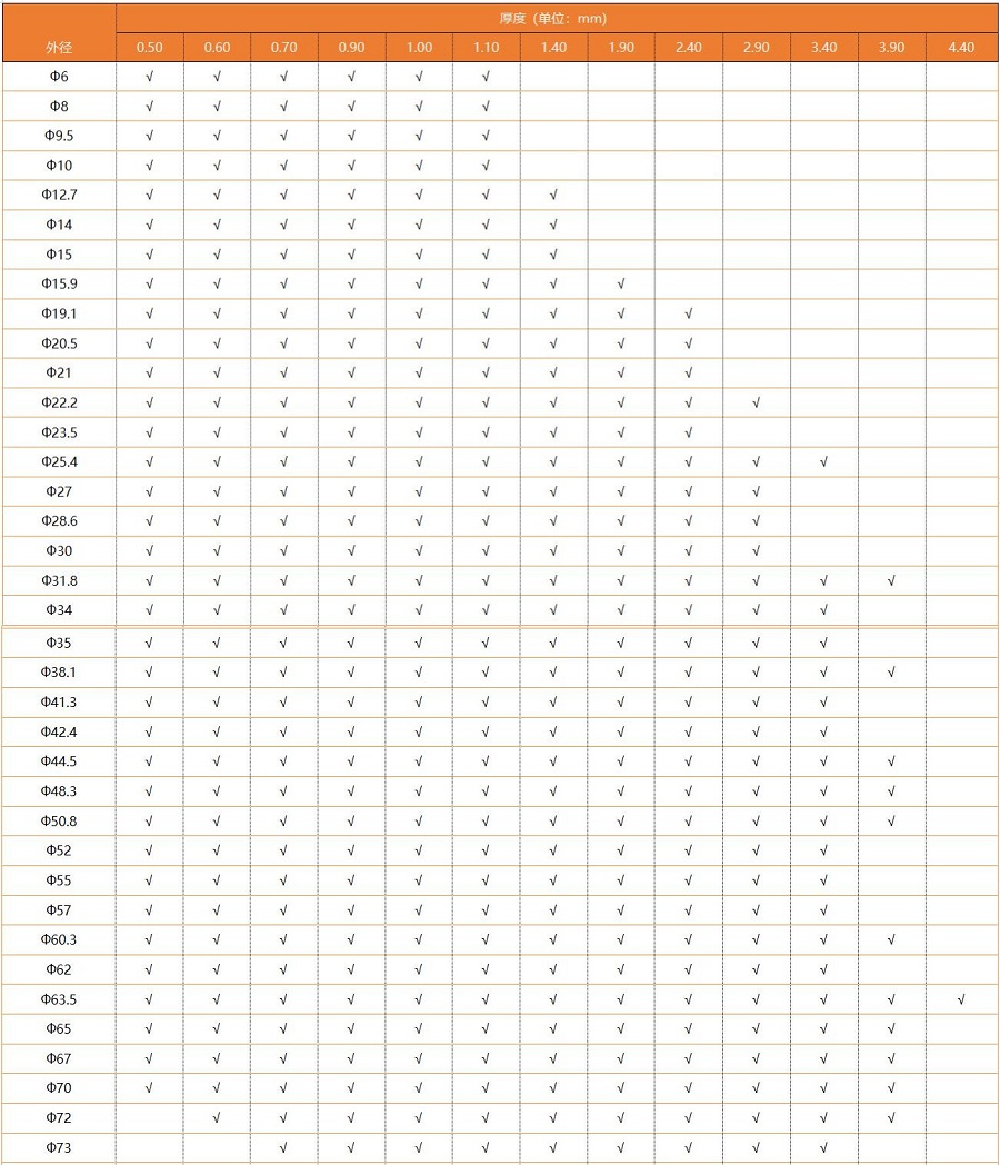316L华体会官方网页版圆管规格