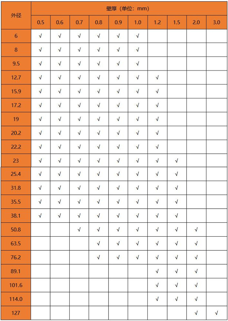 国标华体会官方网页版304管规格表