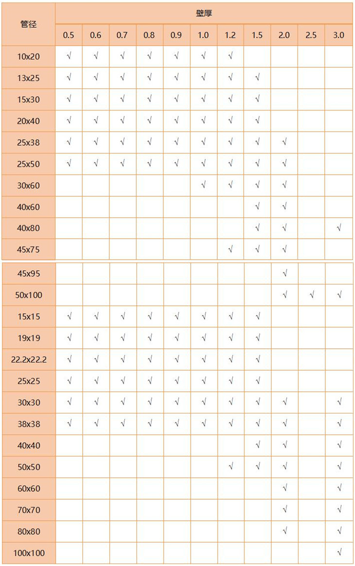 316L华体会官方网页版管规格尺寸表