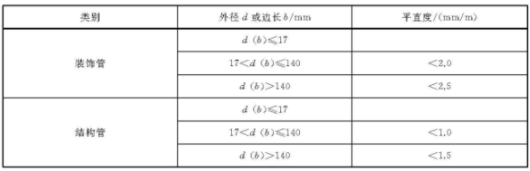 华体会官方网页版装饰管