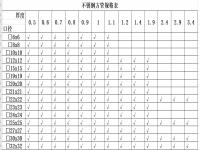 304华体会官方网页版椭圆管理论重量表
