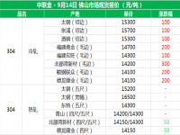从佛山现货报价分析304华体会官方网页版管价格上涨的原因