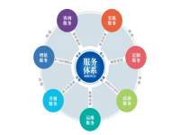 华体会官方网页版焊管企业不容忽视的增值服务