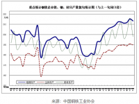 近期钢铁市场动荡，304华体会官方网页版装饰管需求有望好转