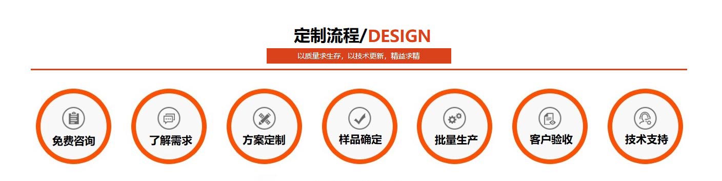 华体会(中国)华体会官方网页版定制流程